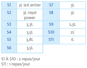 plan lait en poudre