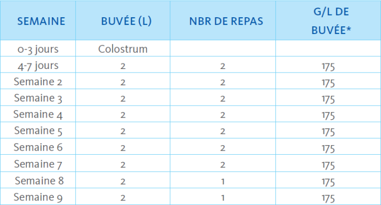 Plan d'alimentation FACILITY