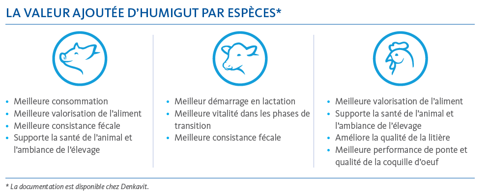 effets humigut par espèces